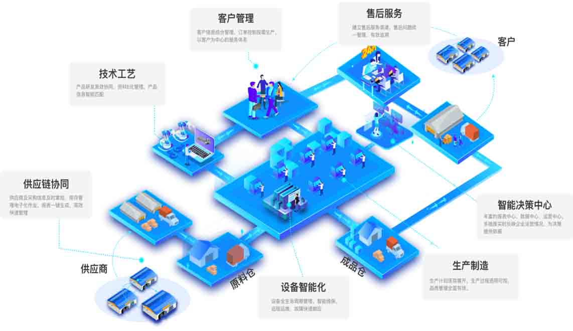 山东智能工业装备有限公司